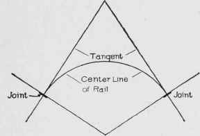 Fig. 85. Acute Angle Plan.