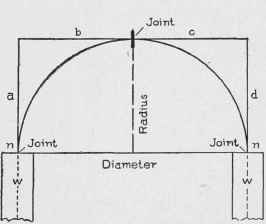 Fig. 86. Semicircular Plan.