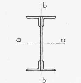 Fig. 94. Illustrating the Two Radii of Gyration.