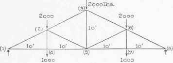 IV Analysis Of Trus5es Method Of Joints Part 6 0300179