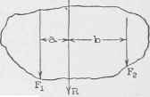 V Composition Of Non Concurrent Forces Continued 0300189