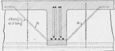 Fig. 108. Detail of Reinforcement at Junction of Beam and Girder.