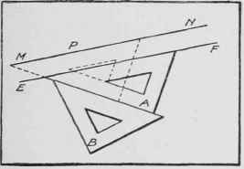 Fig. 14. Drawing a Line Parallel to a Given Line