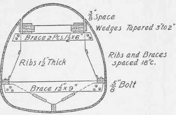 Fig. 166. Form for Construction of Horseshoe Shaped Concrete Conduit.