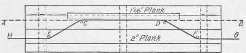 Fig. 173. Plan of Bending Table.