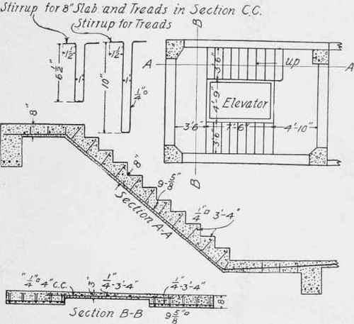 Fig. 206. Stairs for Fridenberg Building.
