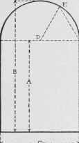 Fig. 24. Measurement of Arches.