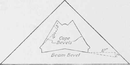 Fig. 3. 45° Triangle with Cope and Beam Bevels