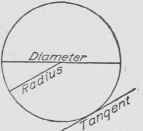Fig. 59. Diameter and Tangent