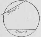 Fig. 61. Chord and Secant