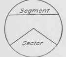 Fig. 62 Segment and Sector