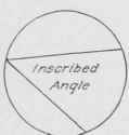 Fig. 64. Inscribed Angle