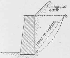 Fig. 65. Typical Retaining Wall.