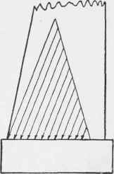 Fig. 68. Variation of Intensity of Pressure on Base.