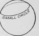 Fig. 85. Small Circle