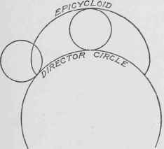 Fig. 93. Geometrical Construction for an Epicycloid