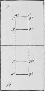 Fig. 96. Vertical and Horizontal Projections