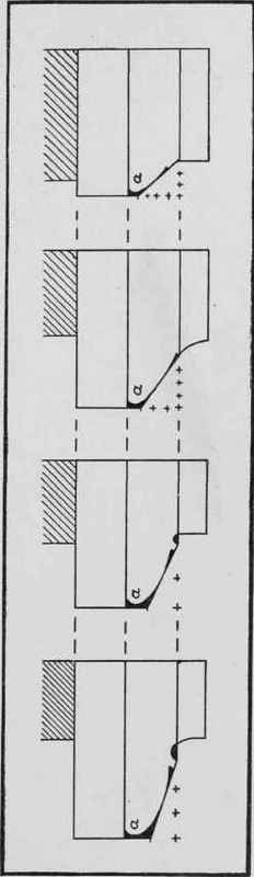 Corinth Paestum Concord at Agrigentum Parthenon. Fig. 38. Comparison of Greek Doric Capital Sections.