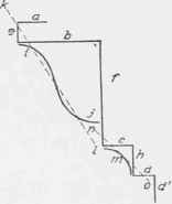 Development Of Blanks For Curved Mouldings 0900367