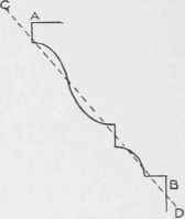 Development Of Blanks For Curved Mouldings 0900368