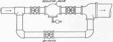 Exhaust Steam Heating 1000134