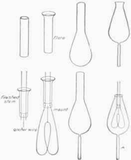 Fig. 2. Different Stages in Lamp Manufacture.