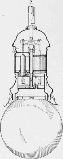 Fig. 20. Sectional View of Multiple Glower Westinghouse Nernst Lamp.