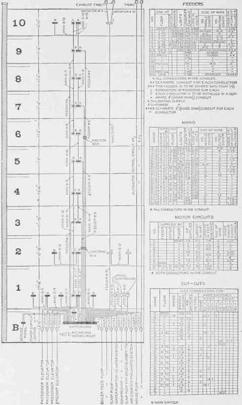 Fig. 41. Wiring of an Office Building. Diagram Showing Arrangement of Feeders and Mains, Cut Out Centers, etc.