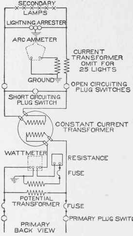 Fig. 45. Wiring Diagram for Single Coil Transformer.