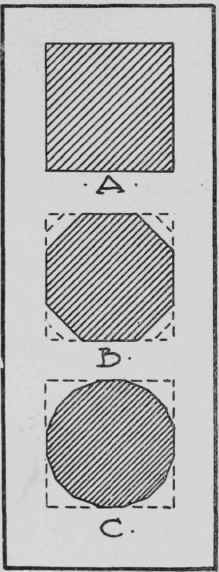 Fig. 47. Plans showing Development of Doric Columns.
