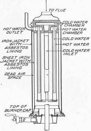 Hot Water Heaters 1000358