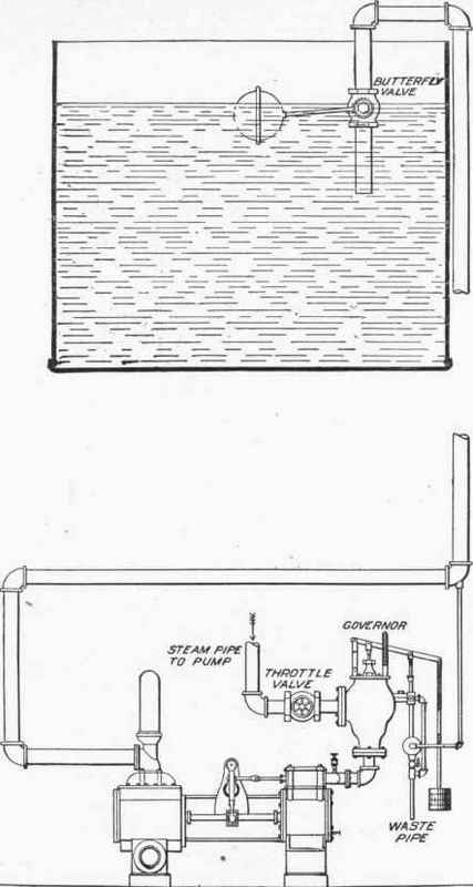 Hot Water Supply 1000306