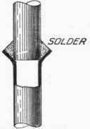 Pipe Joints 1000266