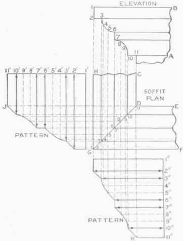 Practical Miter Cutting 0900305
