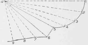 Practical Miter Cutting Part 2 0900316