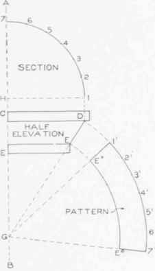Principles Employed For Obtaining Approximate Blan 0900371