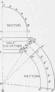 Principles Employed For Obtaining Approximate Blan 0900373