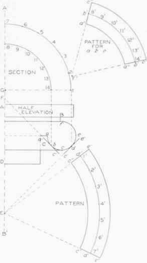 Principles Employed For Obtaining Approximate Blan 0900374
