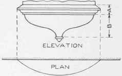Principles For Obtaining Approximate Blanks For Cu 0900380