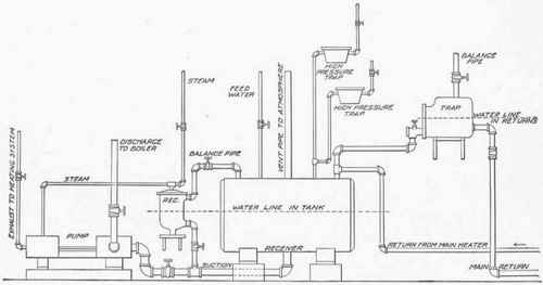 School Buildings 1000188