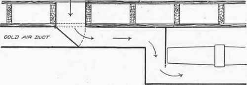 Size Of Heaters 100091