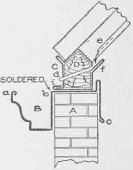 Various Shapes Of Curbs 0900178