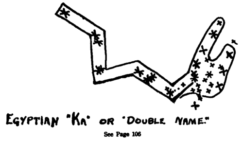 Egyptian Ka or Double Name