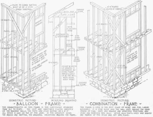 Framing Of Wooden Buildings