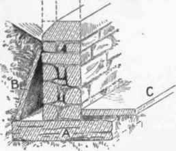 Fig. 22  Bad Example of stone Wall and Dry Area. A, stone foundation; b, flags forming area: C, flag forming door.