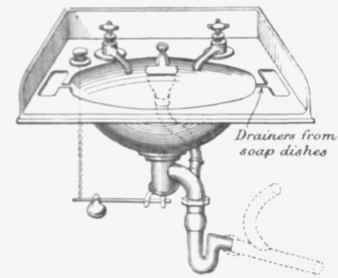 Fig. 268   Whiteware Lavatory Basin, Top and Skirting in one piece with Downright Overflow and Quick discharg 