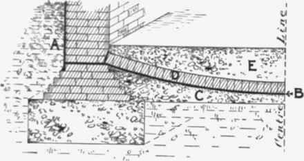 Fig. 28   Asphalted Floor and Wall to resist considerable Pressure of Water.