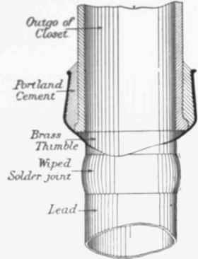 Fig. 296   Joint between Earthenware Outgo of Closet and Lead Branch of Soil pipe,as required by the London County Council.