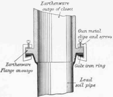 Fig. 298   Flange Joint between Earthenware and Lead, with Clips and Screws. CONNECTIONS OF CLOSETS TO PIPES.