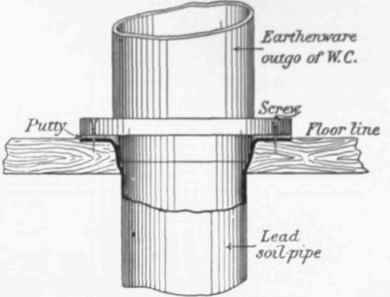 Fig. 299.   Flange Joint   screwed to Floor.